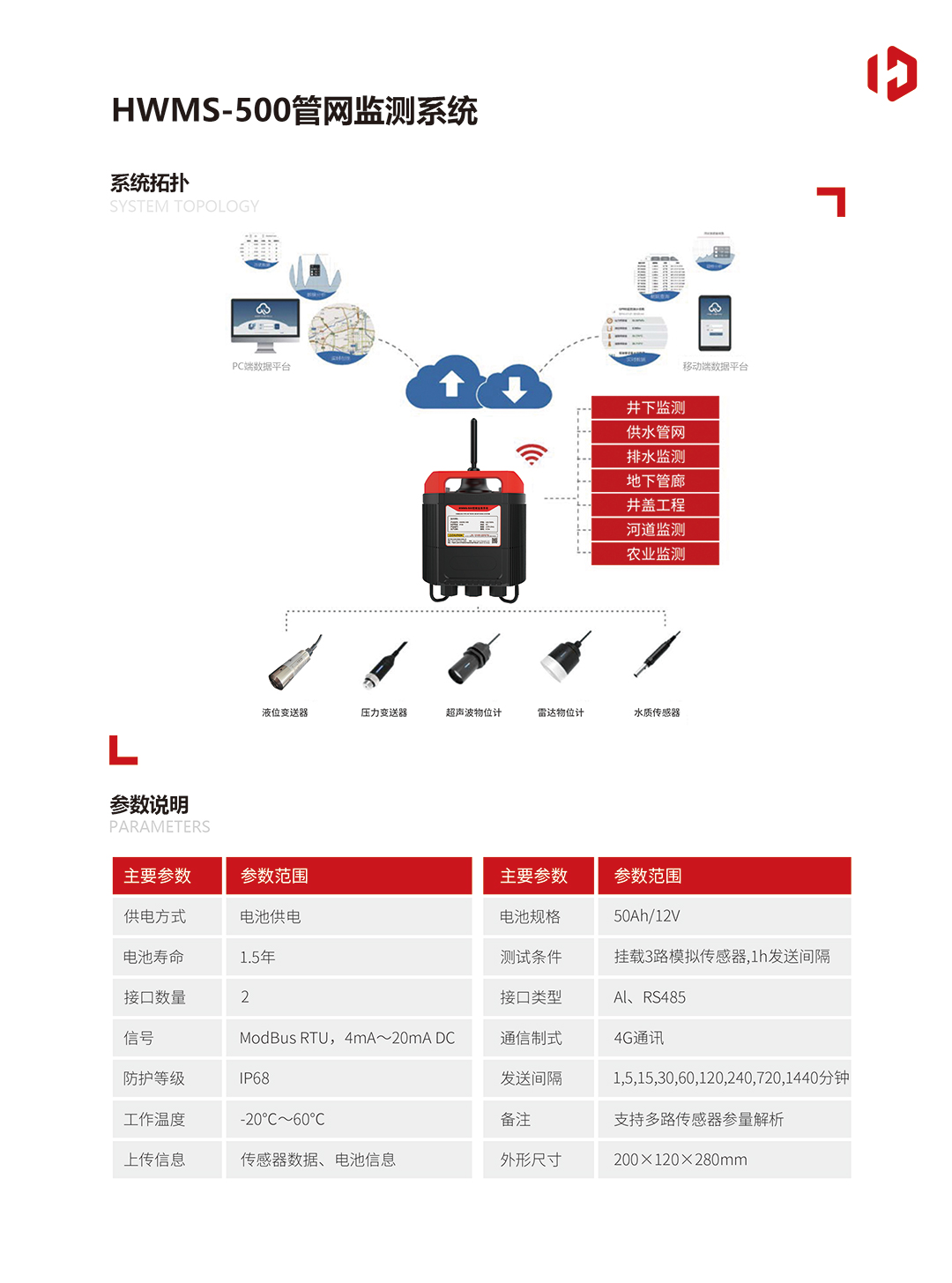 HWMS-500管網(wǎng)監(jiān)測系統(tǒng)20230107(1)-2.jpg